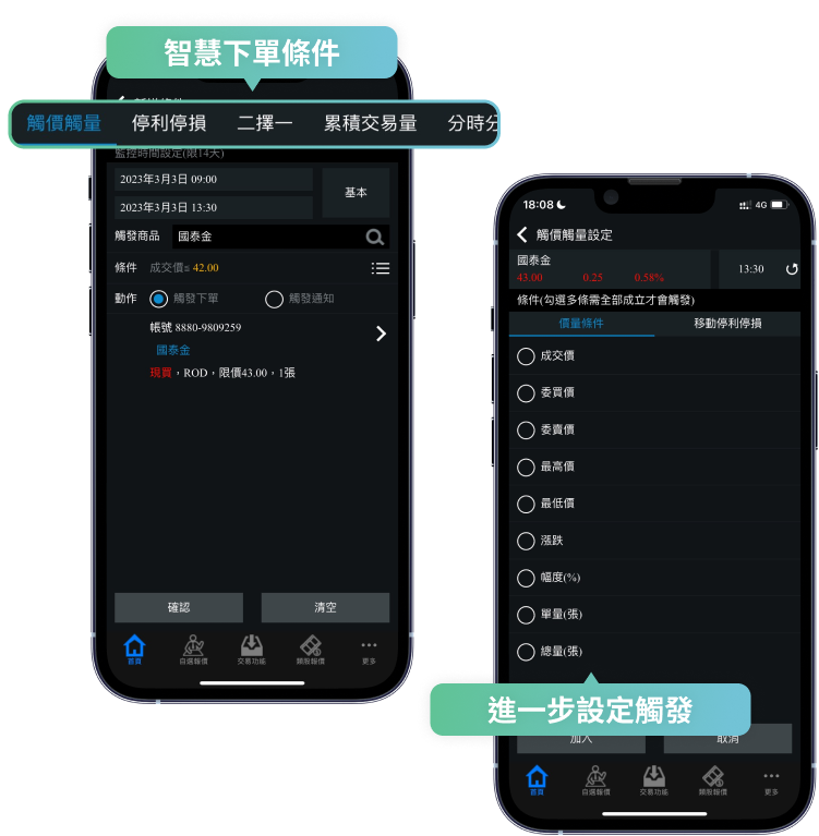 提供6種智慧下單條件，設定後立即生效