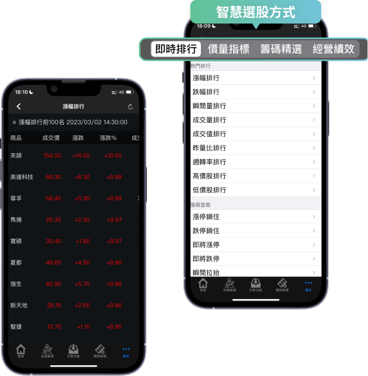 我們提供4種智慧選股及18種排行選股